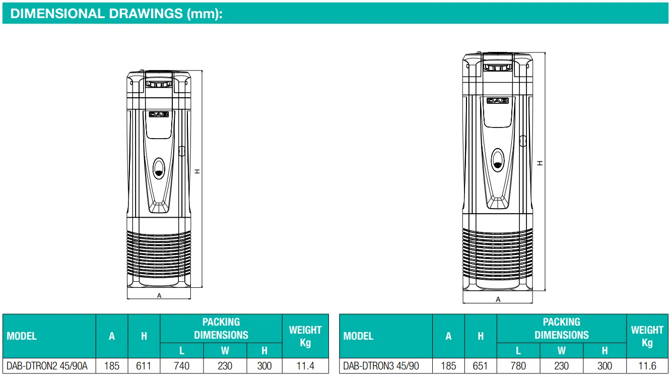 DAB DTRON3 7" 1.00kW Submersible Pressure Pump with Com Box (Max 95LPM/450kPa)