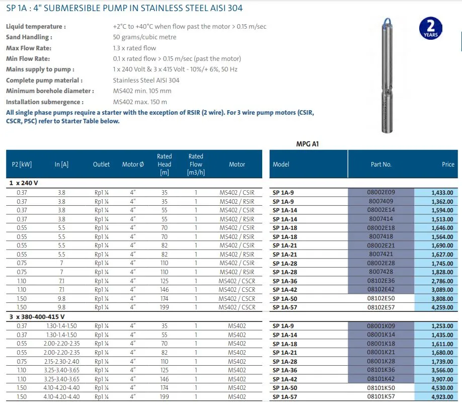 Grundfos SP 1A Series 304ss 4" Submersible Bore Pump (Max 25 LPM)